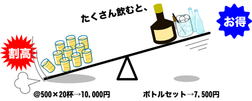 たくさん飲むとボトルセットがお得