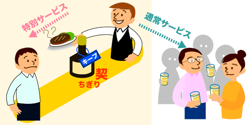 ボトルキープは店との契(ちぎり)