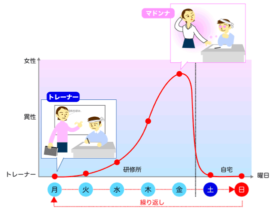 週末のマドンナ