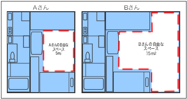 図4:自由に使えるスペース