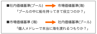 図3：海とプールのお互いの立場から見た違い