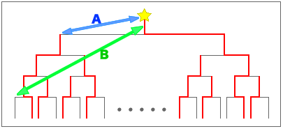 図1:トーナメントの差