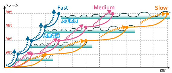 あなたにこの荒波達を乗り越える底力がつけば、そこには素晴らしい人生が待っているはず