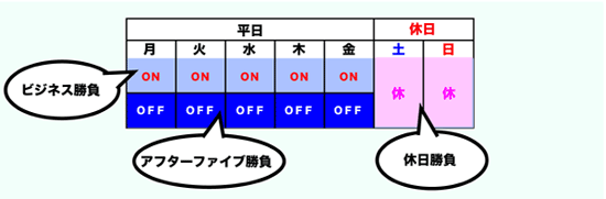 勝負どころ3タイプ