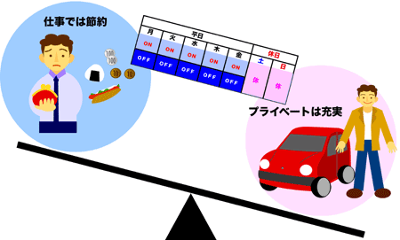 所詮、「趣味の領域」から脱することがなく、結局は「自己満足のスパイラル」に陥るタイプなのだ。